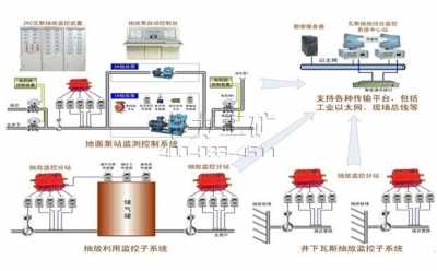 KJ619��˹��űO�y���Ԅӿ���ϵ�y