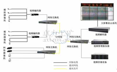 �{��ͨ�ż�����Ļ�@ʾϵ�y