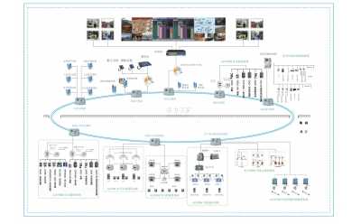 ȫ�V���C���Ԅӻ��O��ϵ�y