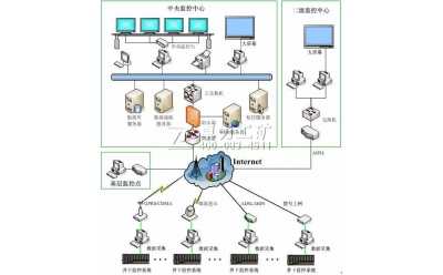 ú�V�ƄӰ�ȫ�O(ji��n)�����ϵ�y(t��ng)