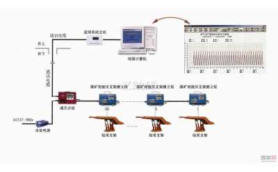 �C��֧�ܹ��������h(yu��n)�̱O(ji��n)�yϵ�y(t��ng)