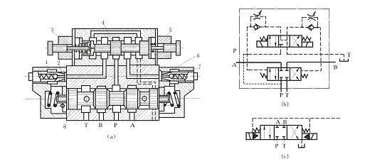 �ⲿ���ơ��ⲿ���͵ď��Ɍ����Һ�Q���y