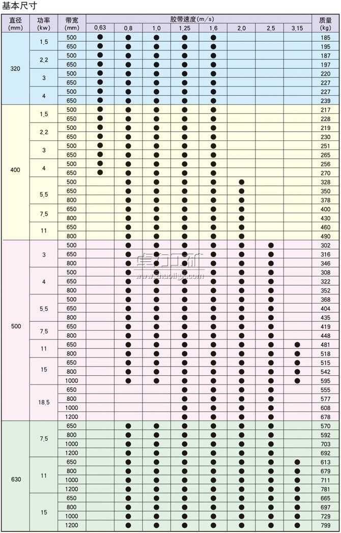 YDB��YTB��YZB����������ʽ늄ӝLͲ�����ߴ�