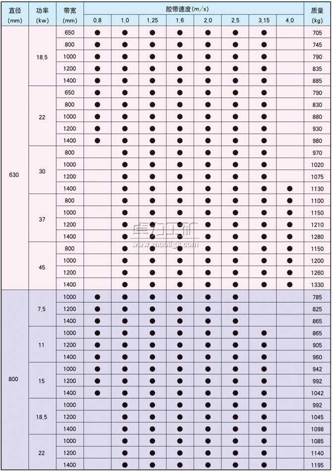 YDB��YTB��YZB����������ʽ늄ӝLͲ�����ߴ�