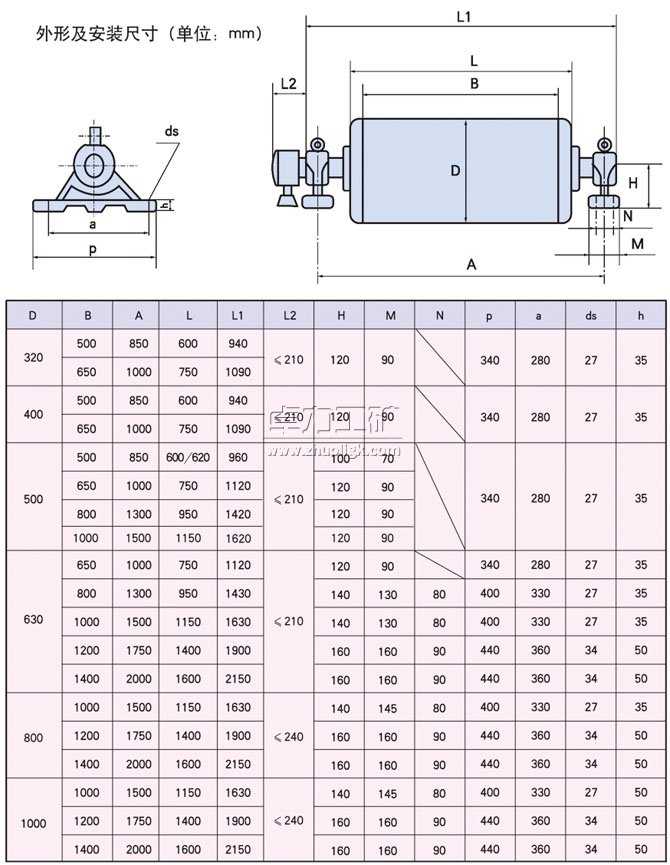 YDB��YTB��YZB����������ʽ늄ӝLͲ���μ����b�ߴ�