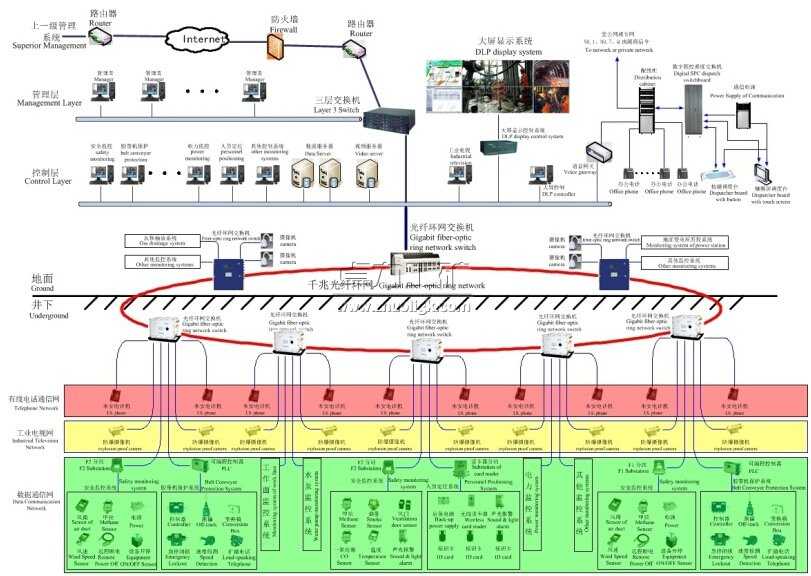 ȫ�V���C���Ԅӻ��O��ϵ�y