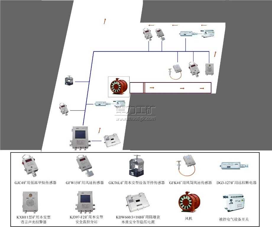 �L늼����]�iϵ�y(t��ng)-ú�V���顢�L�١��ضȱO(ji��n)�yϵ�y(t��ng)