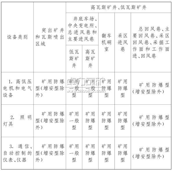 ����늚��O(sh��)���x��