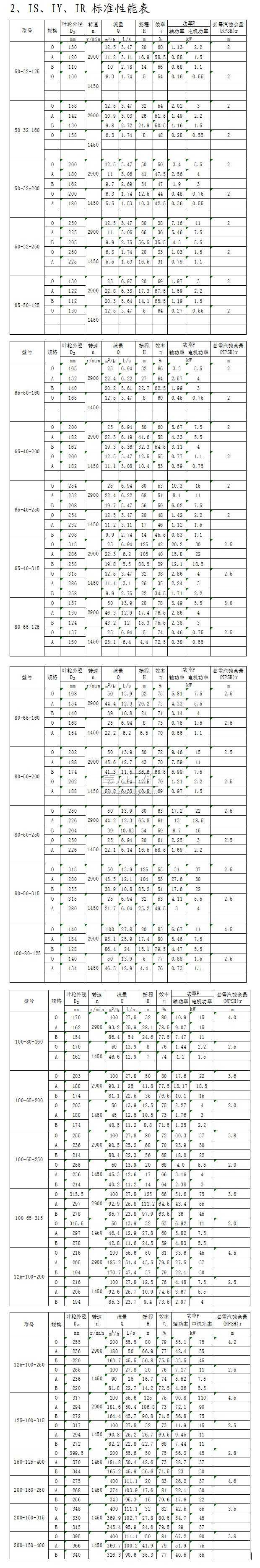 IS��IY��IR�͆μ�(j��)�����x�ıØ�(bi��o)��(zh��n)���ܱ�