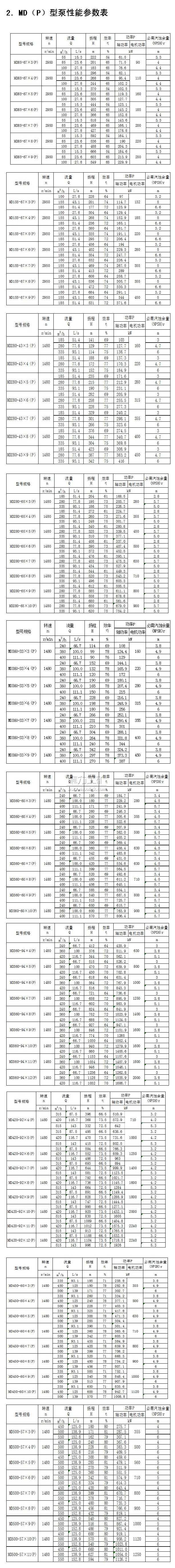 MD��P����ú�V����ĥ�༉�x�ı����܅�����