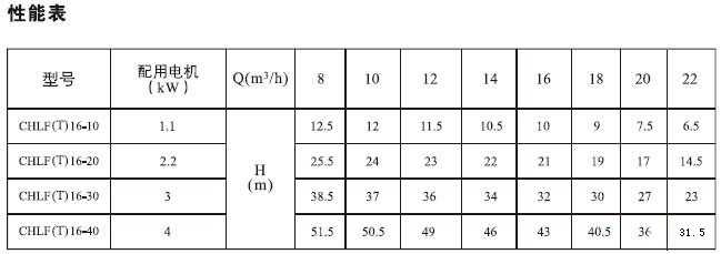 CHLF,CHLF(T)�p�͹���ʽ�Pʽ�༉�x�ıü��g������