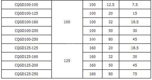 CQGD�͹ܵ��x�ıü��g������