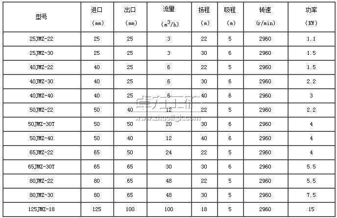 JMZ�Ͳ��P�������