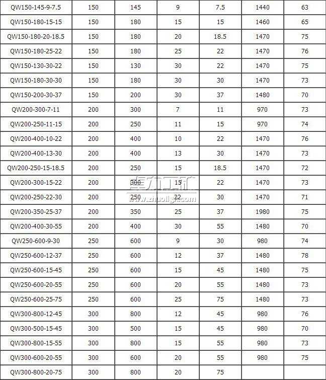 QW��ˮ���{�����܅�����