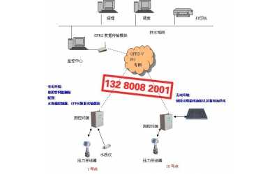 �O(ji��n)�y(c��)��ˮ�ܾW(w��ng)ϵ�y(t��ng)