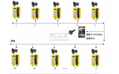 JWBT-1B�o���C�����U��ͨ��ϵ�y