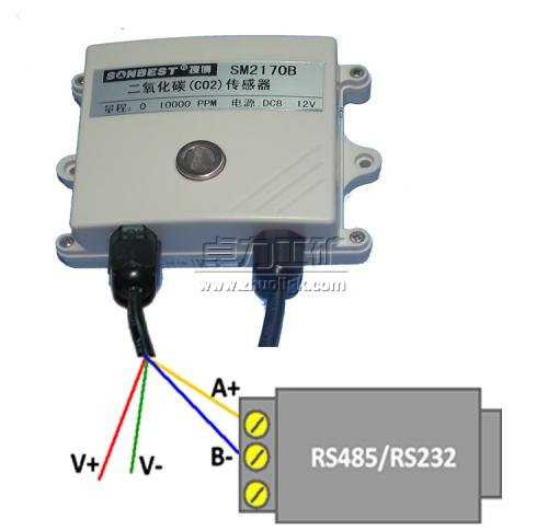 ������̼������