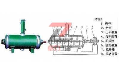 ��ʽ����C