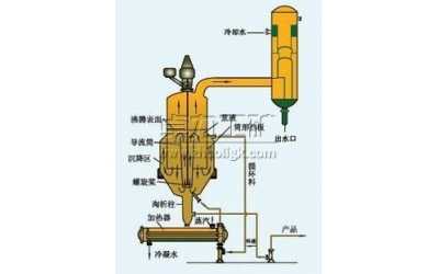 DTB�ͽY����